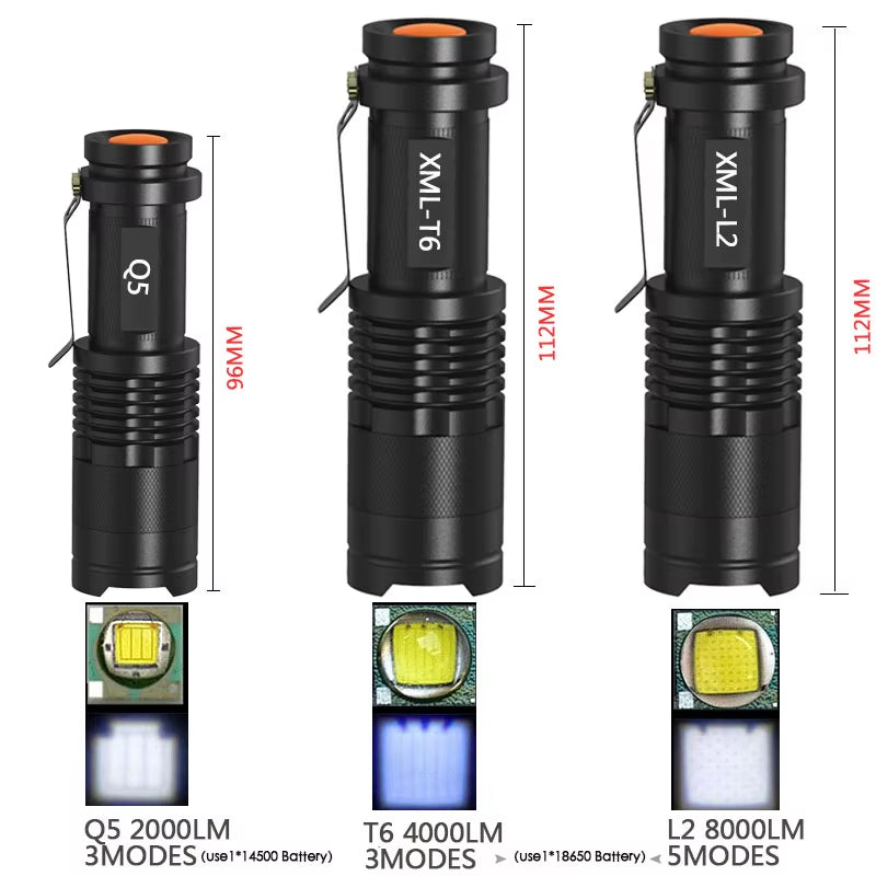 Super Bright Mini Led Flashlight Torch Q5/T6/L2 Linterna Led Lanterna Zoomable Fishing Camping Bicycle Light 14500/18650